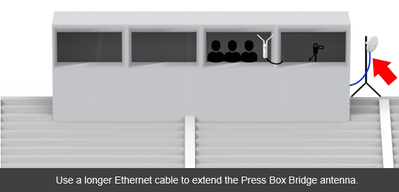 stadium ethernet bridge antenna.jpg