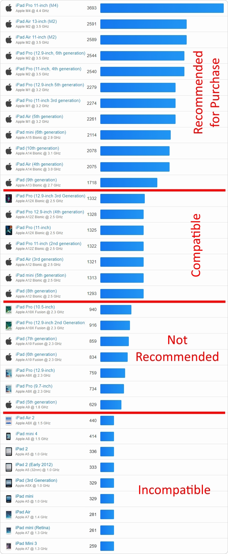 2024 ipad benchmark v4.jpg
