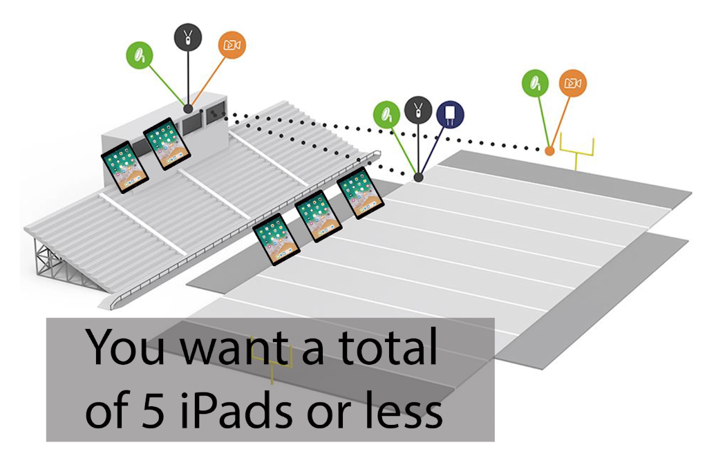 max ipads smart camera.png