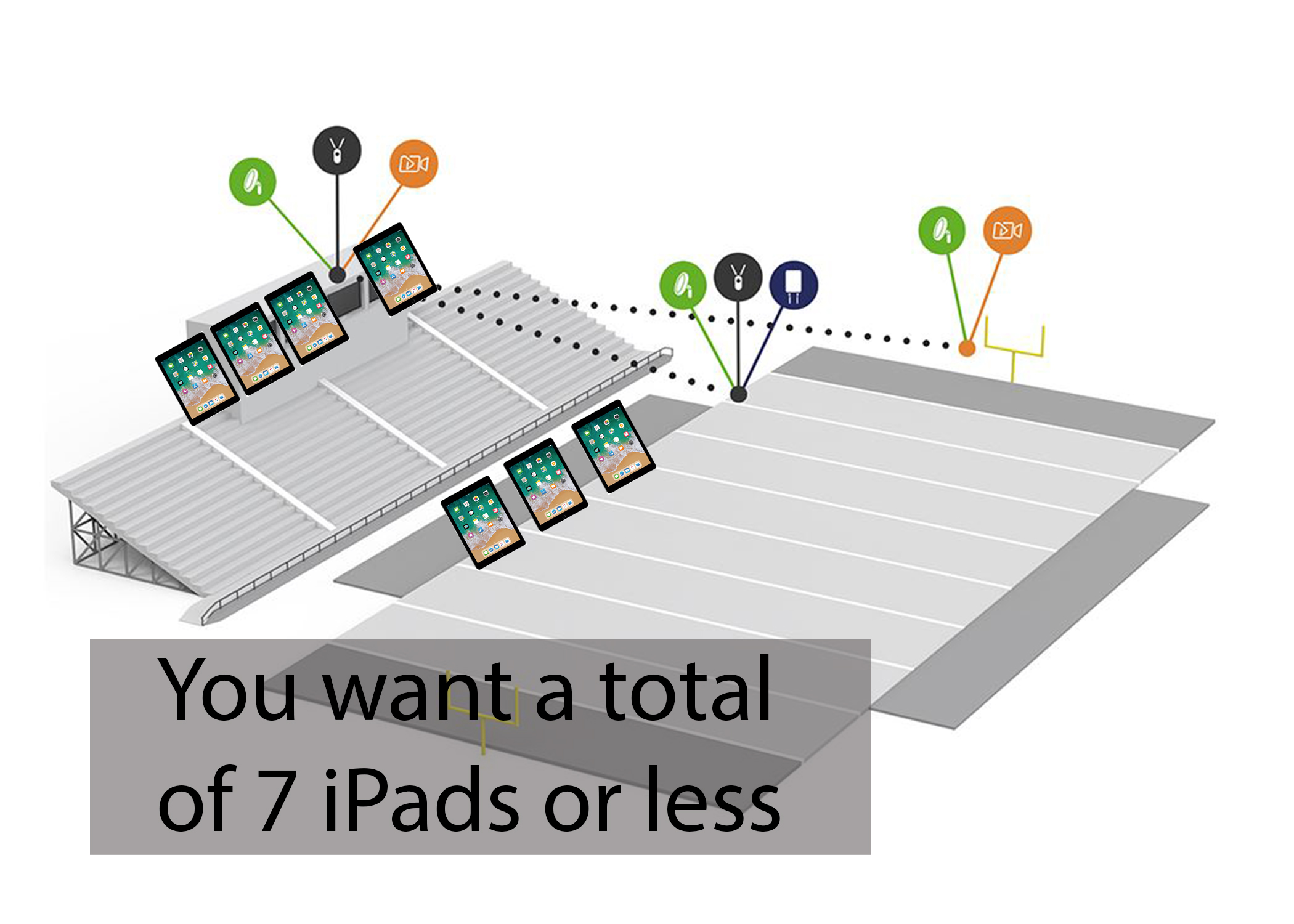 7_or_less_iPads_3_point_network.jpg