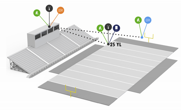 network-kit-placement.PNG