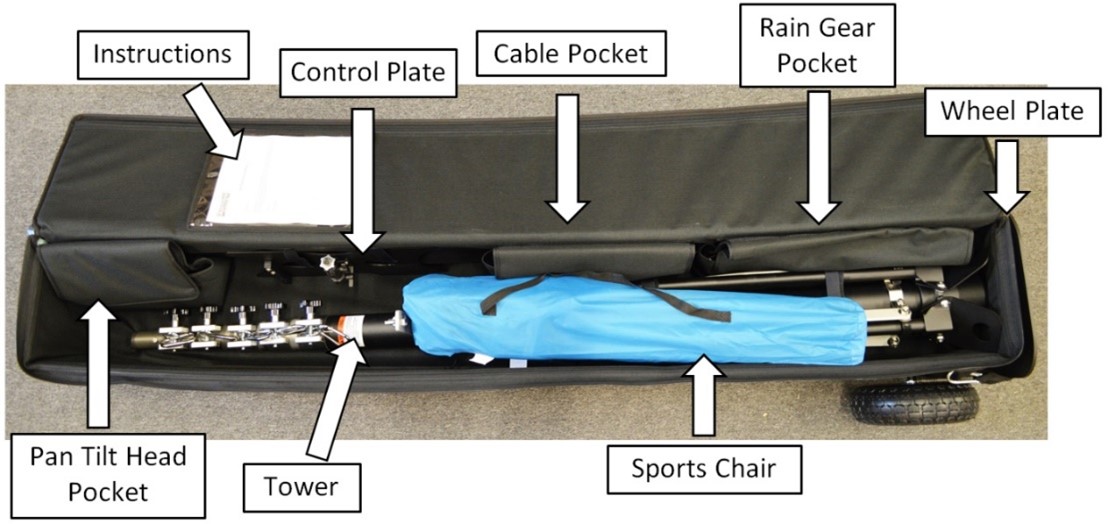 1-Travel-bag-layout.jpg